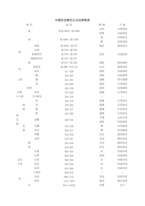 中国公元前后怎么算(中国历史纪年由公元前后划分？简述计算方法)