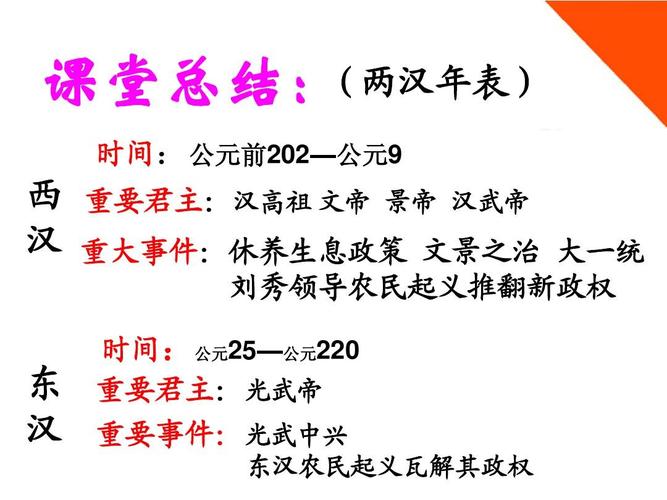 历史时间朝代表(汉朝政治：汉武帝如何加强皇权？新标题：汉武帝强化中央集权，推动汉朝政治变革)