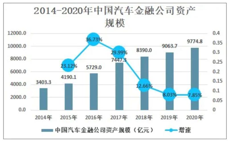 汽车金融(汽车金融行业未来发展趋势)