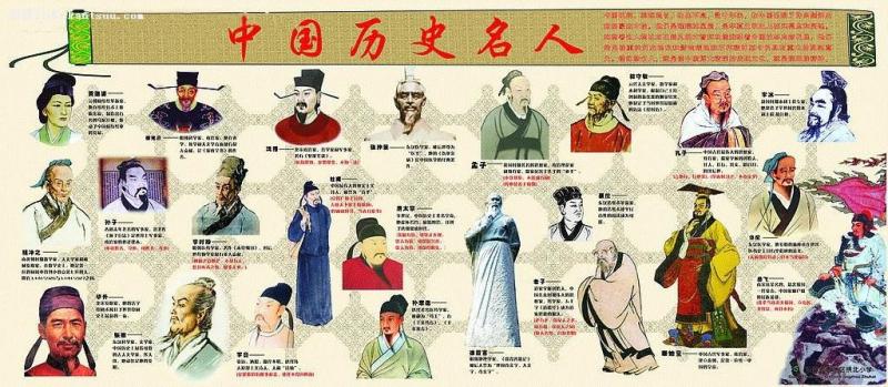 世界历史人物排名(重写标题：世界历史人物排名Top 50)