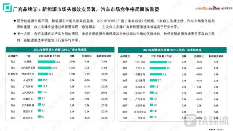 小汽车(「从多维度分析，2021年度最佳小汽车排行榜揭晓」)