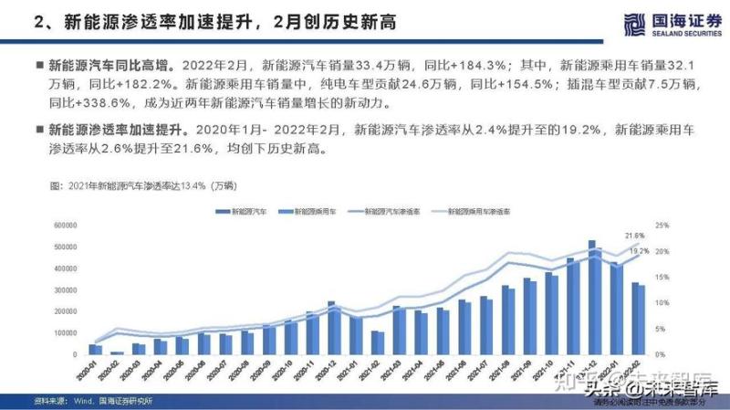 汽车最新资讯(汽车业界最新动态：全球销售额再创新高)