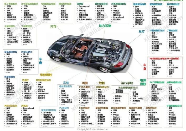 汽车产业链(从汽车零部件到整车生产，汽车产业链全景解读)