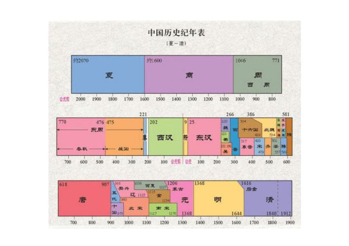 中国历史一览图(中国历经朝代沧桑，图文并茂地展现全貌)