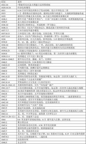 中国战争历史顺序(中国历史上的战争 以时间顺序重新整理)