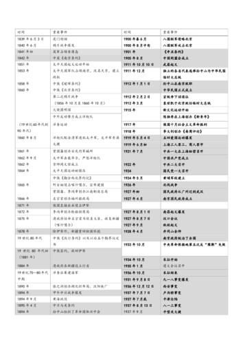 最全历史事件时间表(最全历史事件时间表：从古至今，一览人类历史巨变)