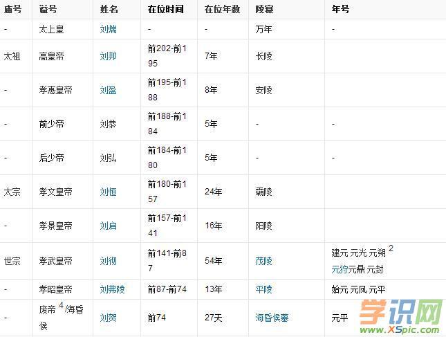 汉朝24位  列表(汉朝24位重要人物一览)