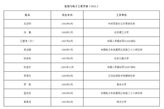 中科院和工程院谁厉害(科学院和工程院，谁更牛？)