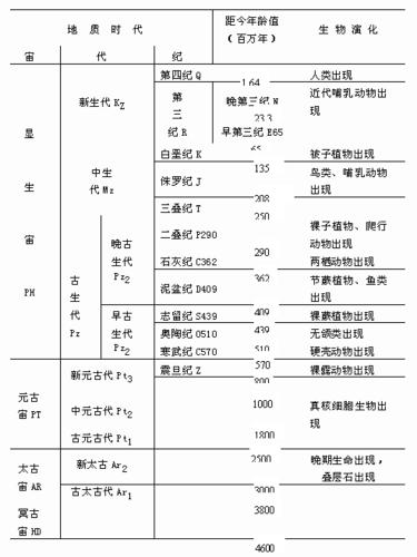 历史分为人文历史和什么(根据人文历史和地质学分类：重写标题不超50字)