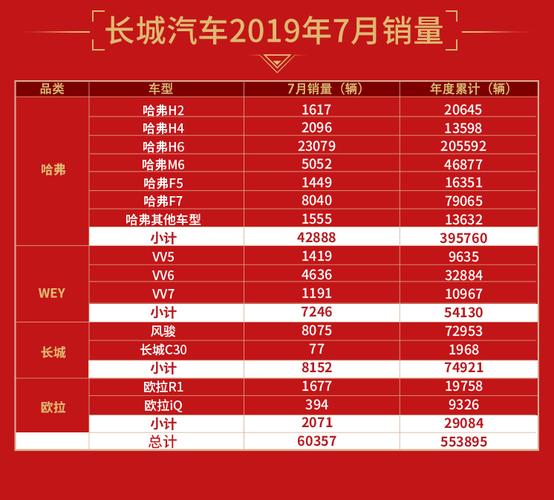 7月汽车销量238.7万辆(七月汽车销量达238.7万辆)