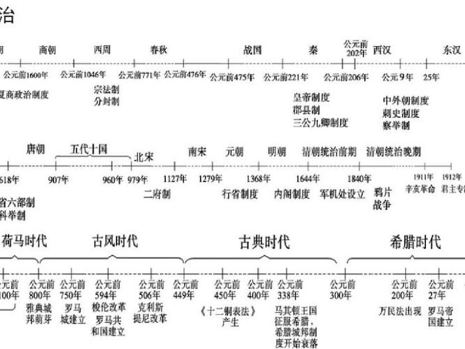 中国五千年历史大事记录(中国历史重要事件五千年的时间轴)