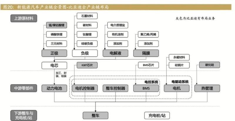 从造电动车开始(从制造到上市，电动汽车产业链全分析)