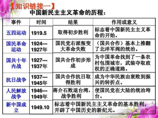 新中国历史简介概况(新中国历史简介：从革命到崛起)