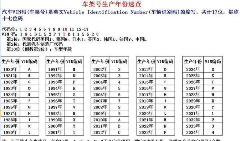 汽车车架号(独特身份识别码，汽车车架号的作用及重要性)