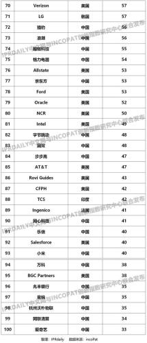 世界上最顶级的高科技(全球顶级高科技产品榜单发布)