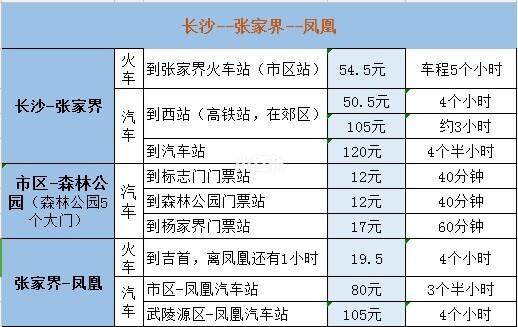 张家界汽车站(张家界交通枢纽：汽车站始发、到达班次齐全)