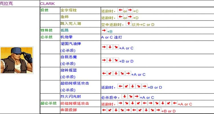 拳皇97火神出招表(拳皇97火神角色攻略及技能解析)