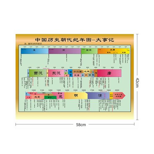 中国历史的演变(探究中国历史沿革：从远古到现代)