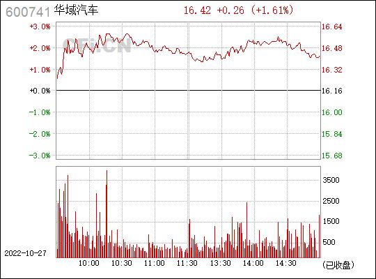 华域汽车股票(华域汽车股价全线暴跌)