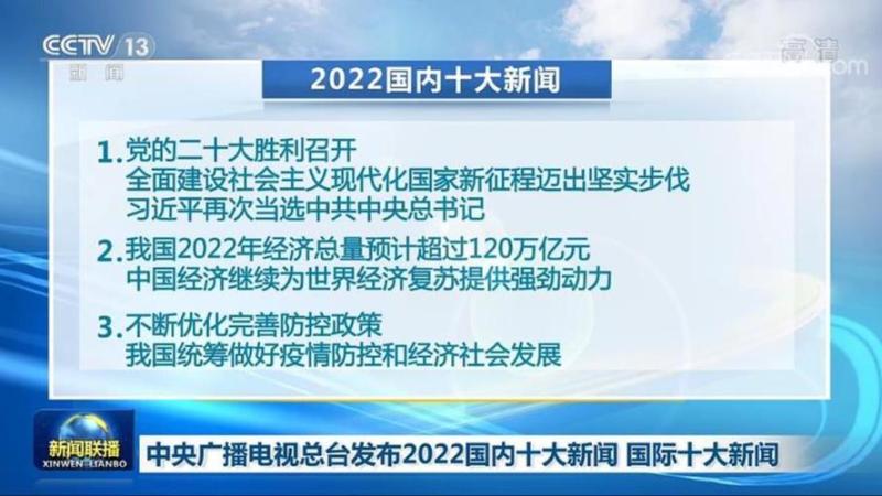 2022年全国十大新闻(2022年全国十大新闻：汇总回顾)