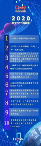 2021年十大科技事件(2021年十大科技事件：影响深远的科技进步)