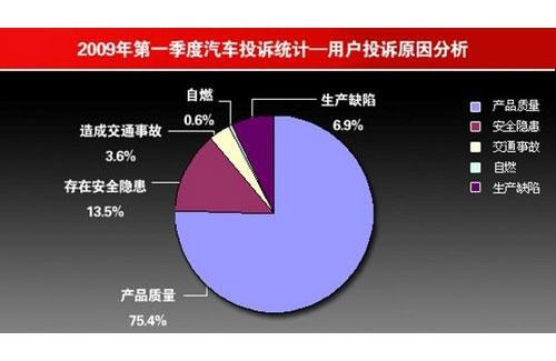 汽车投诉网(汽车投诉网：消费者对车辆问题抱怨不断)