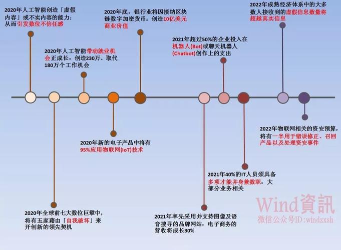 世界未来科技发展趋势(预测未来科技发展的趋势)