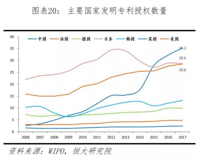 中美科技实力真实差距(中美科技实力差距不容低估，中国仍有进步空间)