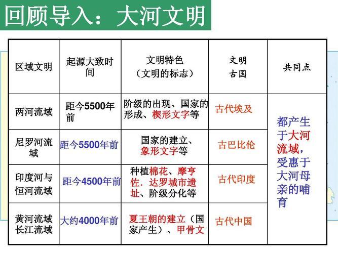 搜索看过的历史(发现历史的足迹：从古代文明到现代文化)