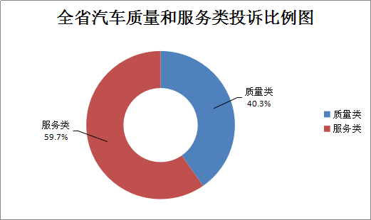 汽车质量投诉网(「汽车质量投诉网」的新标题重写：汽车质量投诉平台，保障消费者权益)