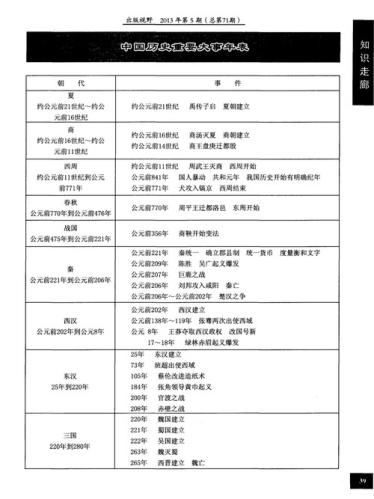 中国古代史的重大事件(中国古代史的重要事件：从夏朝到清朝的历史发展简述)