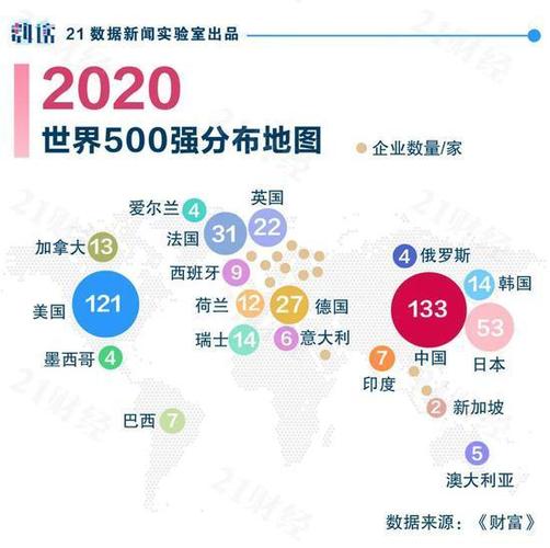 中国在哪些领域世界领先(中国哪几个领域处于全球领先地位？)