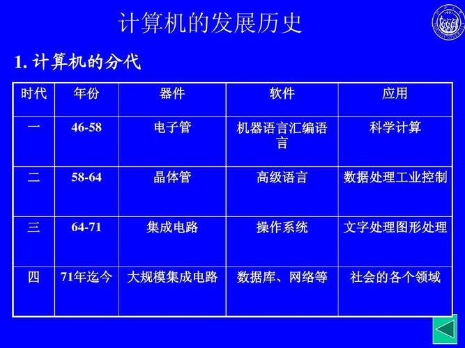 现代科技发展史(从机械时代到数字化世界：现代科技发展史)