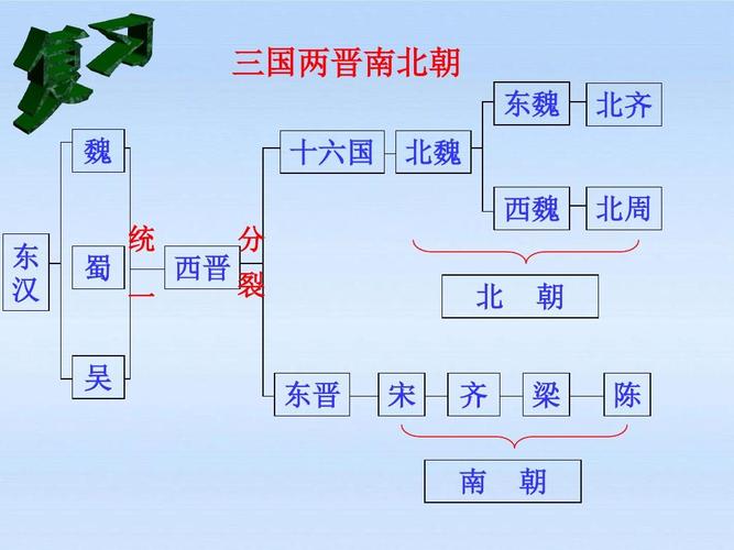 东晋下一个朝代是(东晋下一个朝代是什么？——探寻东晋末期的帝国更替征程)