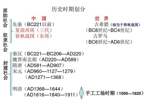 中国历史时期划分(中国历史分期概览：重塑过去与现实)