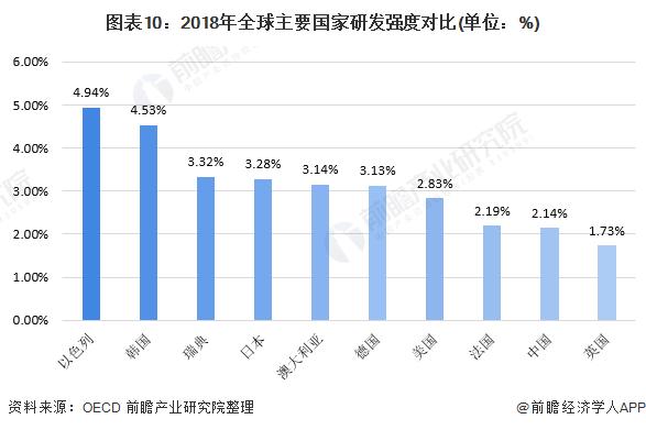 世界科技发展趋势(世界科技前景展望)