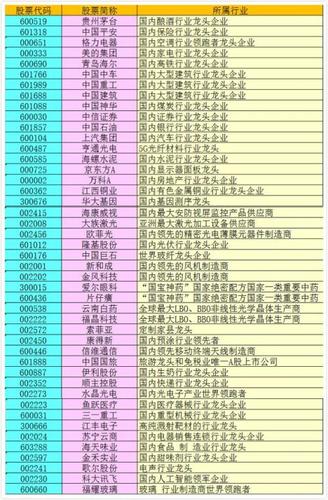 科技板块龙头股一览表(科技板块龙头股一览表，2021值得关注的科技股推荐)