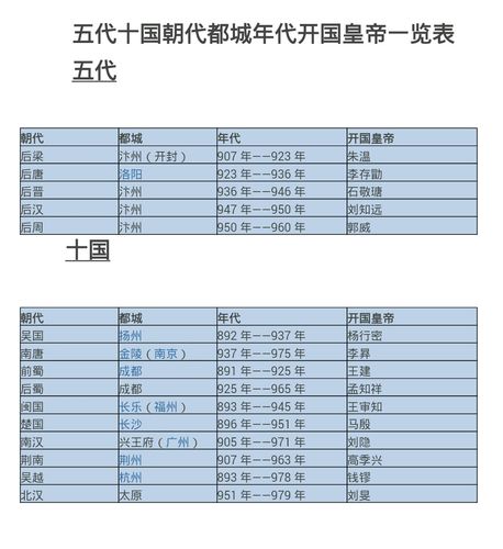 五代十国(五代十国的历史概述：混乱时期的政治和文化发展)