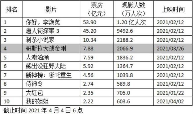 中国历史题材电影排行榜(中国历史电影排名Top10)