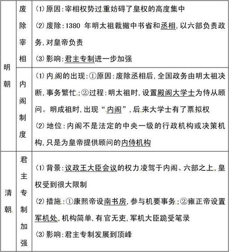 初中历史中考考点必背(初中历史考点必背知识速记——明清时期政治制度。)