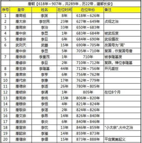 世界公认中国最强的朝代(中国最强大的朝代：世界公认)