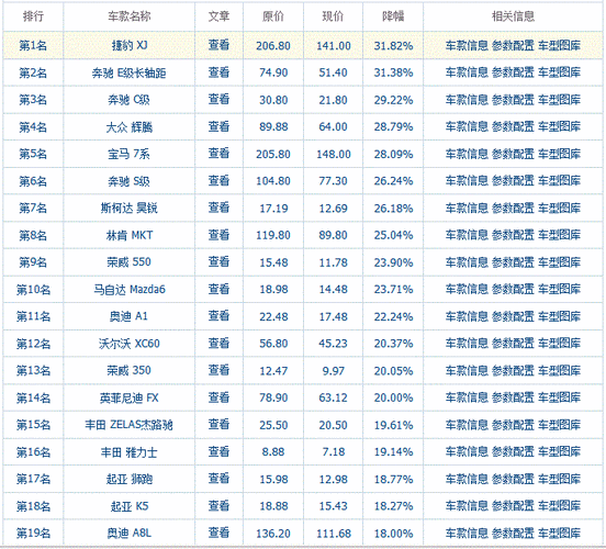 最新汽车报价(最新汽车价格公布，更多优惠等你来！)