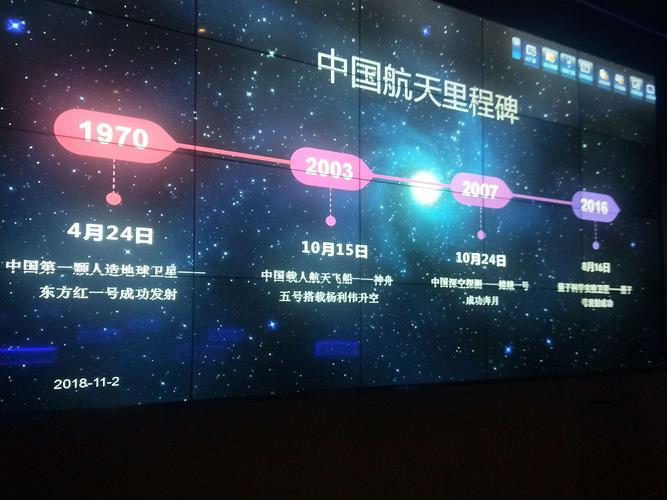 2022年中国航天最新成就(2022年中国航天实现重大里程碑)