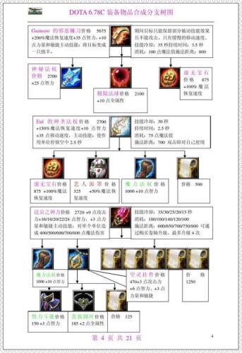 dota装备合成大全(Dota装备制作全攻略)