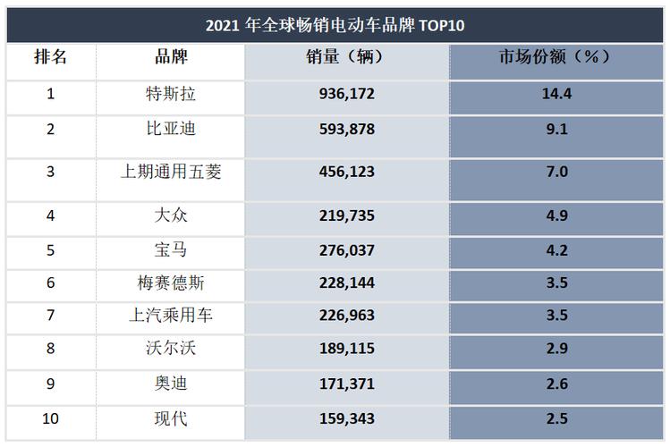 目前最好的纯电动汽车哪家好(2021年最佳纯电动汽车品牌排名出炉，哪家强？)