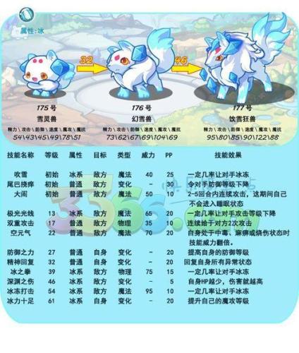 洛克王国雪灵兽(洛克王国新冒险：与神秘雪灵兽共赴百年雪原)