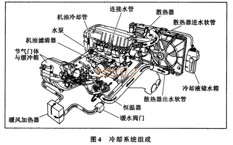 汽车冷却系统(汽车散热系统：发动机的生命线)