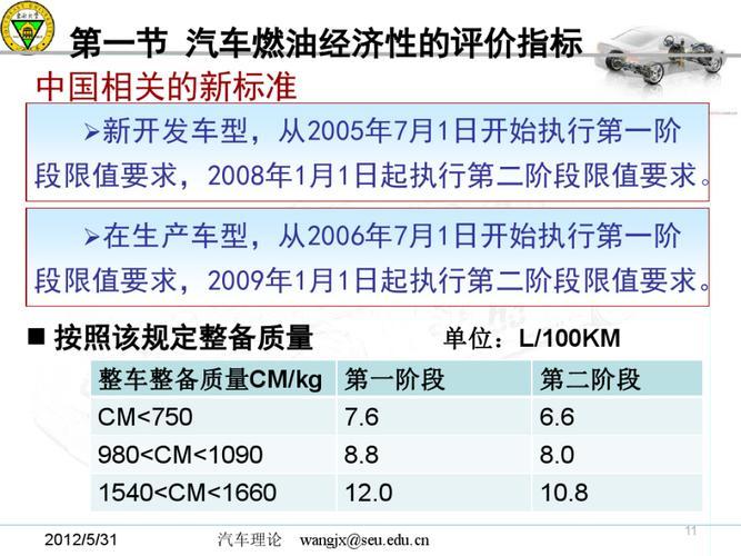 汽车油耗(汽车燃油经济性如何？——一个重要问题)