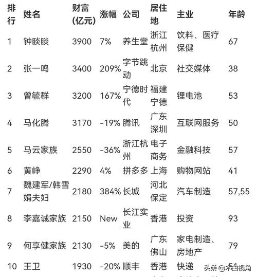 2021最新中国十大骄傲(中国十大骄傲，2021年最新排名出炉!)