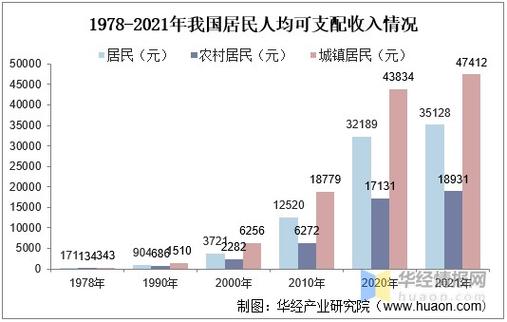 2000 2021中国重大历史事件(2000-2021：中国重大历史事件回顾)